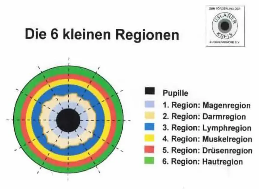 Abbildung aus dem Lehrskript des Uslaer Kreises